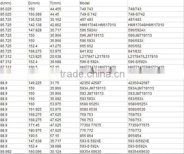 Tapered roller bearings 792-2002 bearing 795-2002