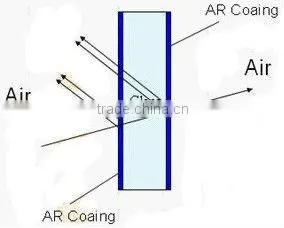 450-650nm Antireflection coating