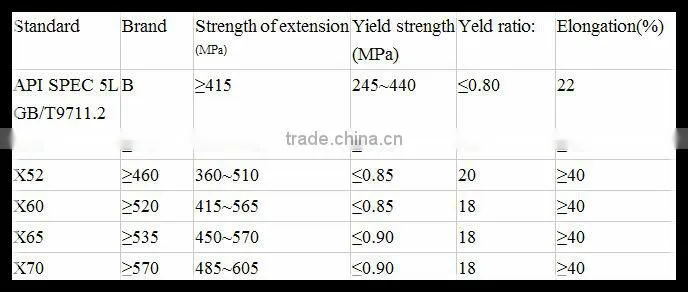 api / din / jis / astm carbon seamless fluid steel pipe