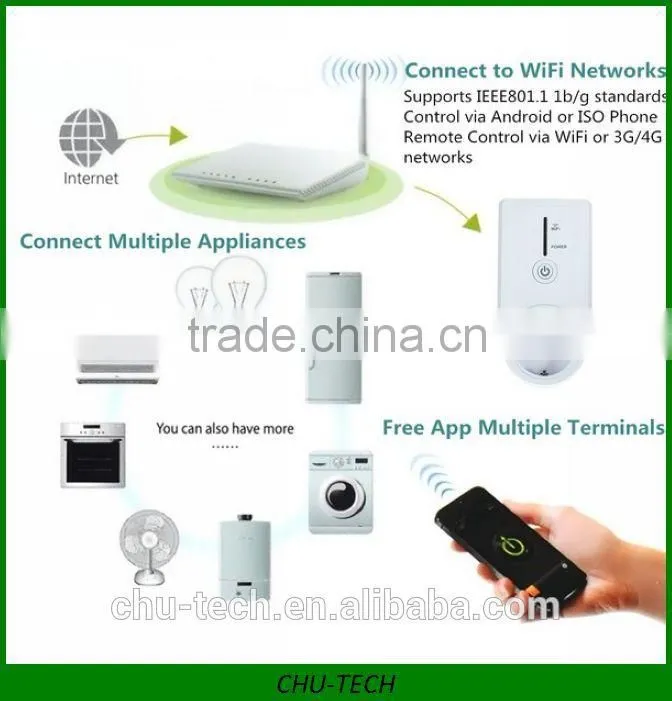 WiFi Cell Phone Wireless Remote Control Switch Smart Power Socket EU Plug