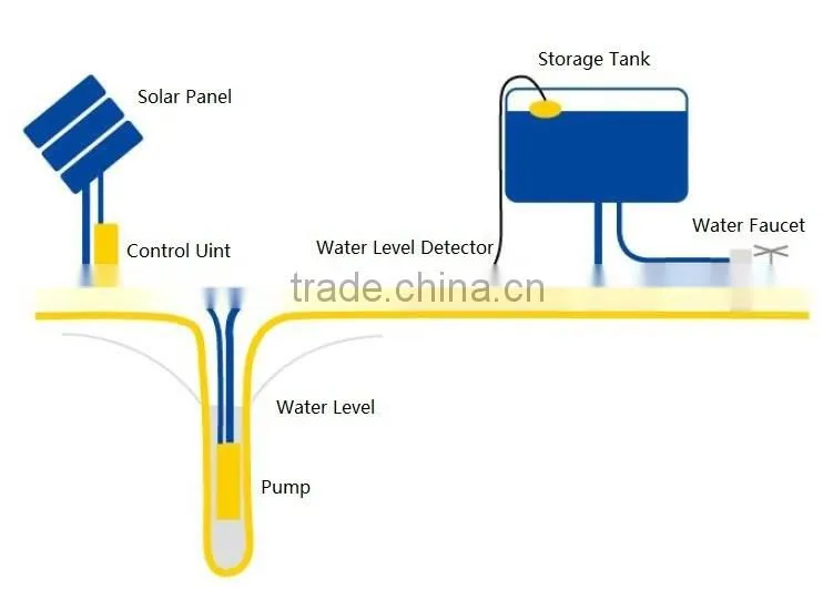 Solar water pump system (4kw solar panel, 2.2kW solar pump)