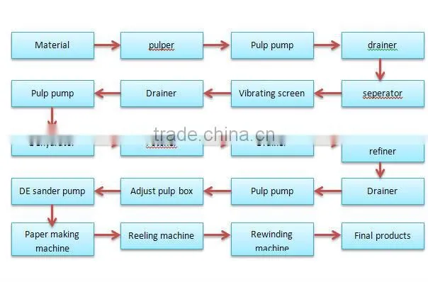 New type 1575mm Cardboard Grey board paper machine price/paper making machine on sale