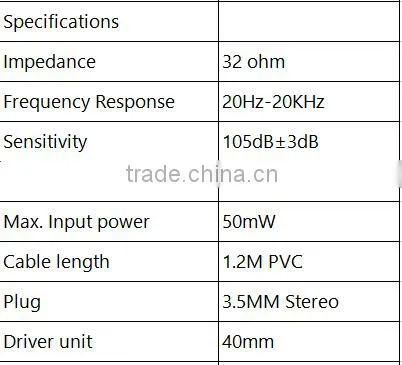 Manufacture Helmet Style Earphone , Sport Media Player headband Receiver , headset with 3.5mm plug jack