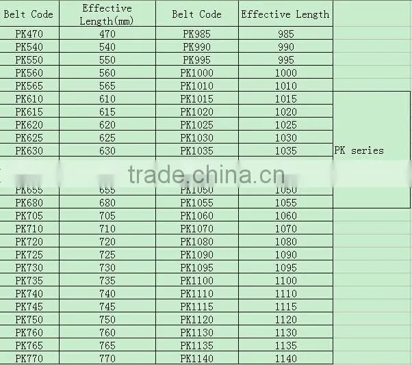 Timing Belt China Automotive Timing Belt in low price