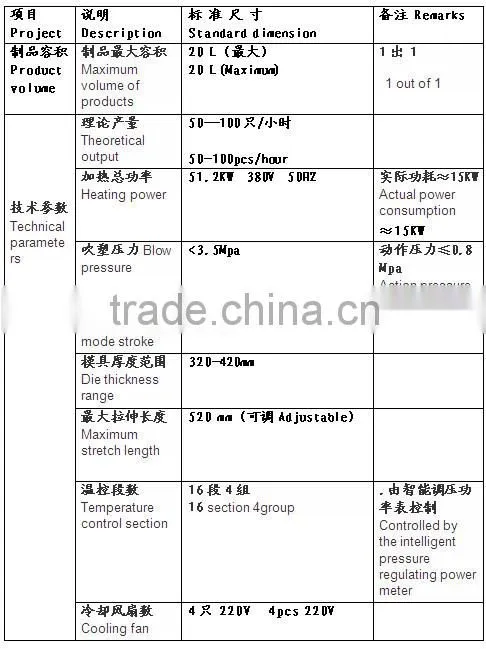 2015 Professional mineral water bottle blowing machine