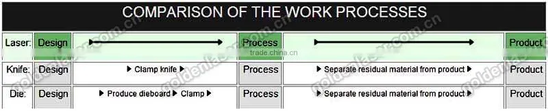 PVC Tarpaulin Cutter Machine