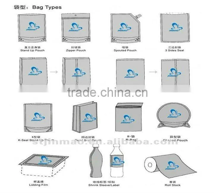 Plastic Bag for Facial Mask packaging