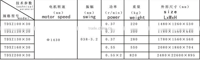 Alibaba China High Quality Electric Bin Discharger