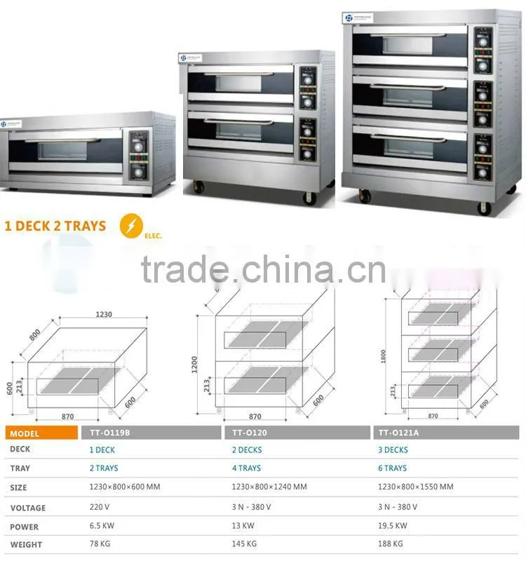 2017 Electric Bakery Deck Oven with best Price - TT-O121A Electric pita oven