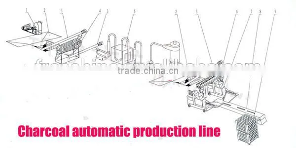 CE approved cow dung briquettes making machine with high quality