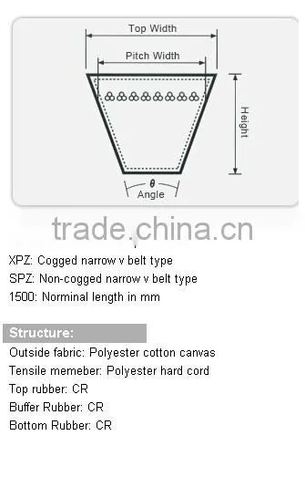 small rubber belts