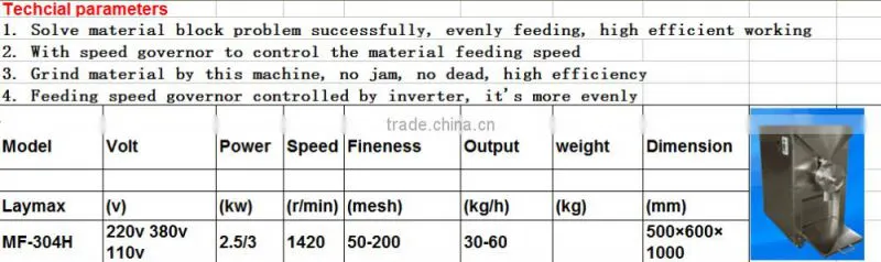 best price new type maize flour ginder grinding milling machine for single plant manufacture