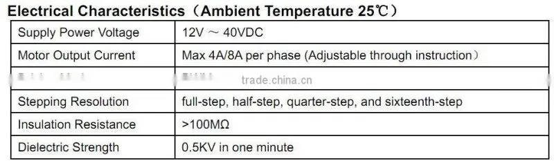 stepper motor controller with serial port for medical equipment