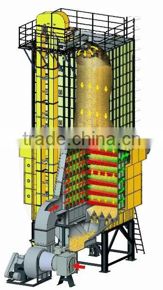 China Manufacturer Wheat Rice Dryer oversea after sales service