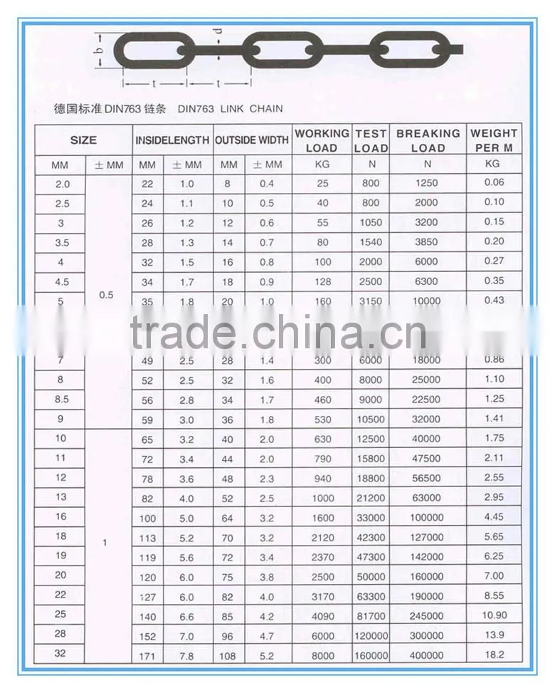 linyi factory Ordinary mild steel link chain short link chain