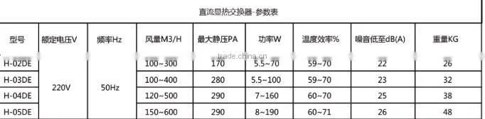90--400M3/H air volume Plate Sensible heat exchanger with Direct-current and 5-speed switch without LCD control or Bypass system