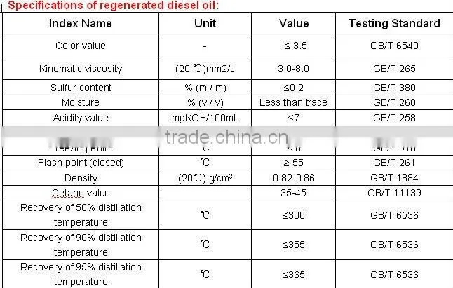Waste engine oil regeneration to diesel oil device