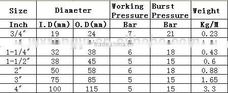 jiangsu wuxi PVC Spiral Reinforced Suction Hose, pvc pipe