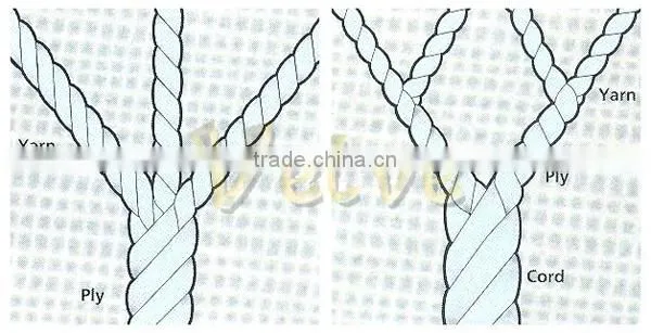 Different Types Sewing Threads