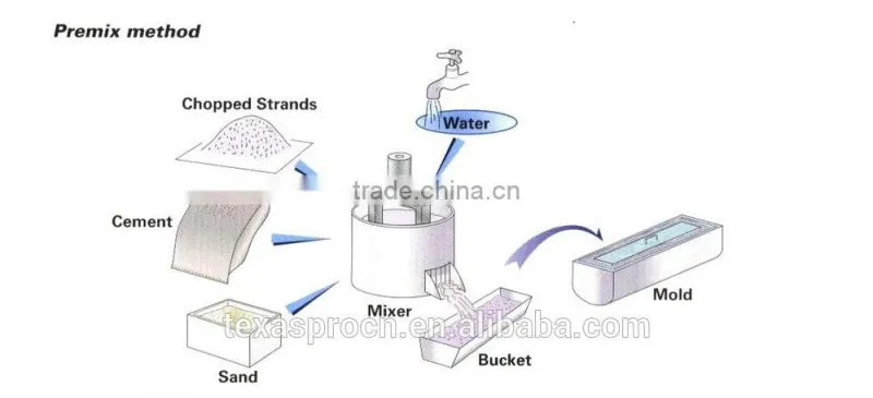 ZrO2 16.5% Alkali Resistant Fiberglass Chopped Strands