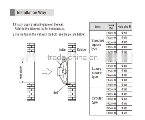 Superior Quiet Bathroom and Kitchen Wall Mounted Ventilation Fan