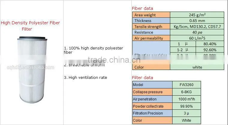 filter fabric/ dust collector filters / dust filter cartridge / paint filter