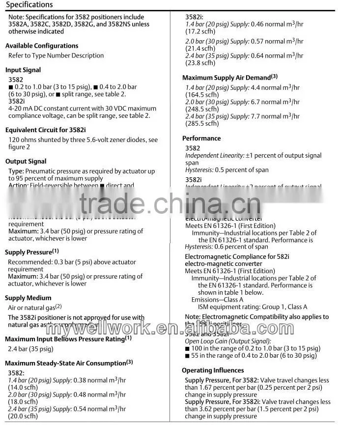 Top supplier for fisher 3582i / in stock / in alibaba