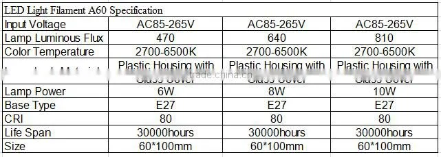 filament led bulb 200lm 400lm candle lamp
