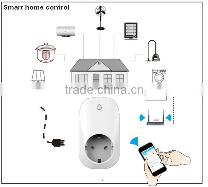 Wifi plug socket compatible for Iphone/Android smart phone/tablet