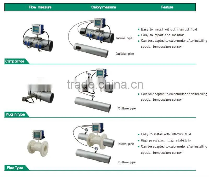 smart wireless plastic portable ultrasonic fuel consumption flowmeter