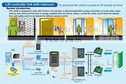Lift access controller link with intercom