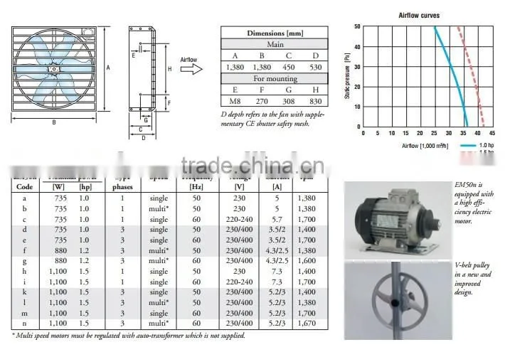 hot galvanized birdsitter poultry farm ventilation fans