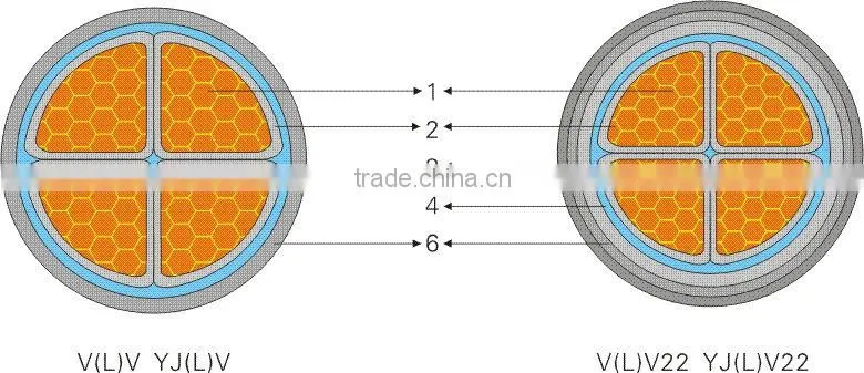 Underground Armored Cable