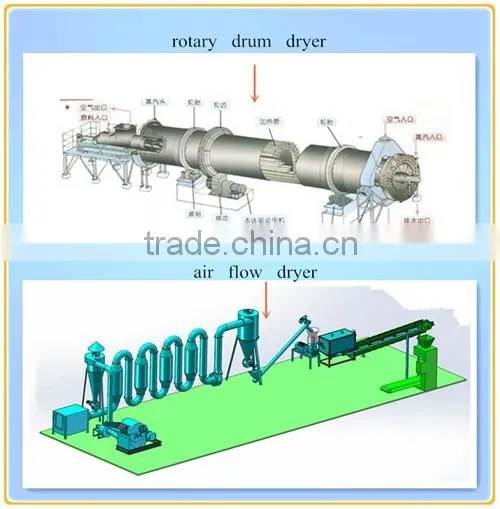 new design rotary dryer for sawdust wood