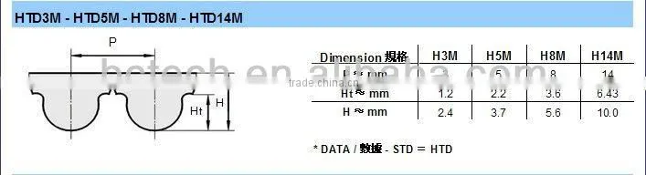 Good quality PU Timing Belt - HTD5M / STD5M