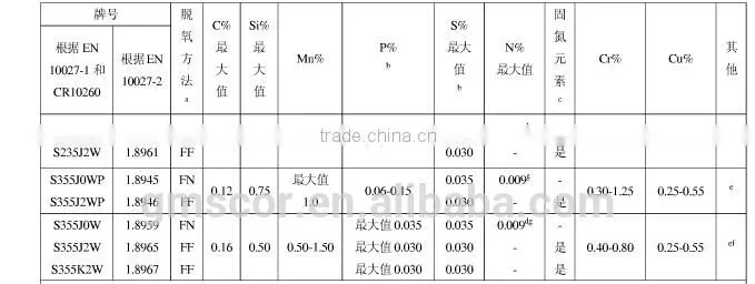 Corton Plate/Weathering Resistant Steel Plate/Weather Resistant Plate/S235J0W/S235J2W/S355J0W/S355J2W/S355K2W