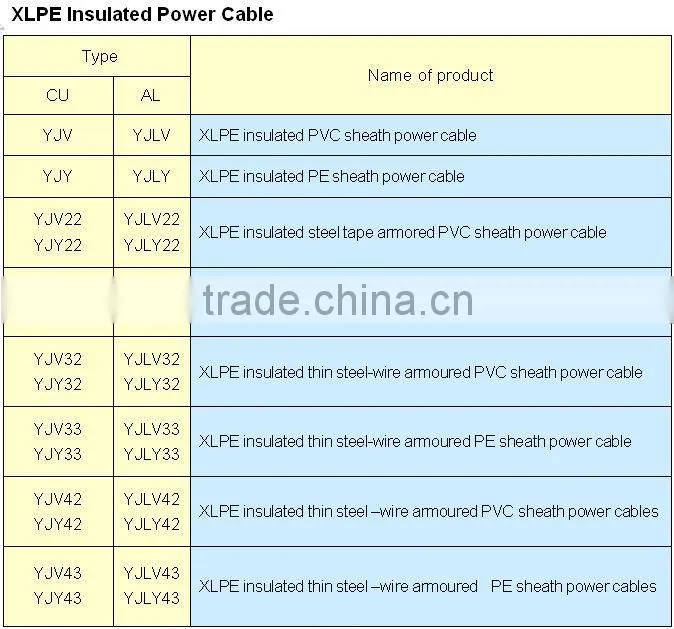 multicores 60mm XLPE insulated PVC sheath armored power electric cable