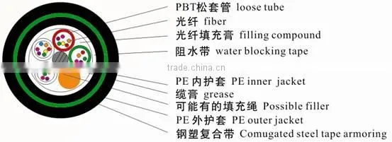 74-96 Core indoor or outdoor optical fiber cable Made in China