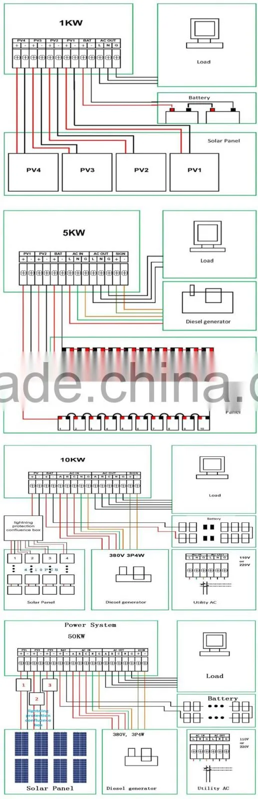 1kw,3kw,5kw,10kw,20kw,50kw,100kw off grid solar energy system
