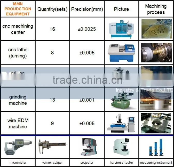 7075-T6 Aluminum CNC Milling Parts OKURINEJI