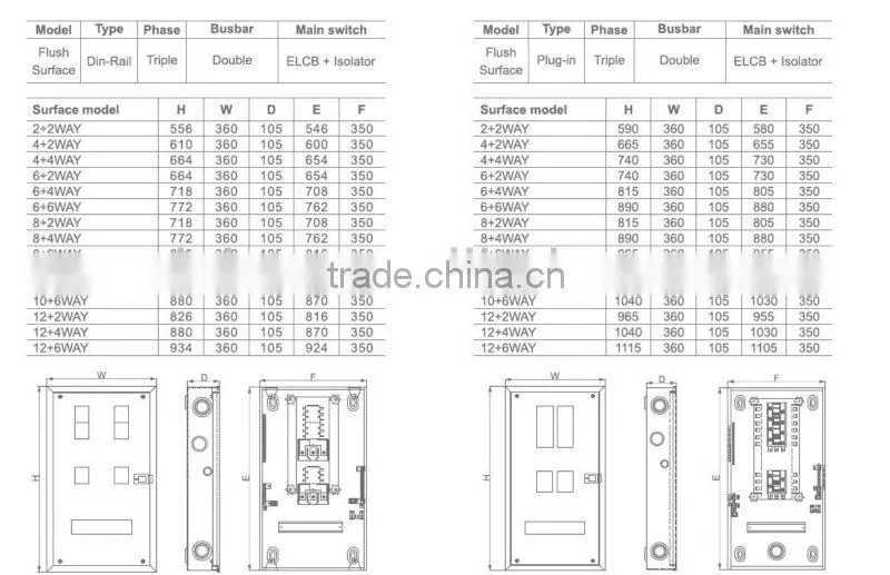 Power Distribution Board MEM TYPE (EMDD, EMPD)