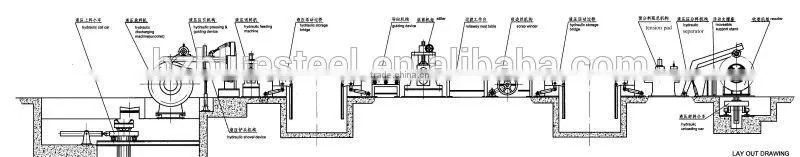 slitting line manufacturer slitting line with decoiler and recoiler