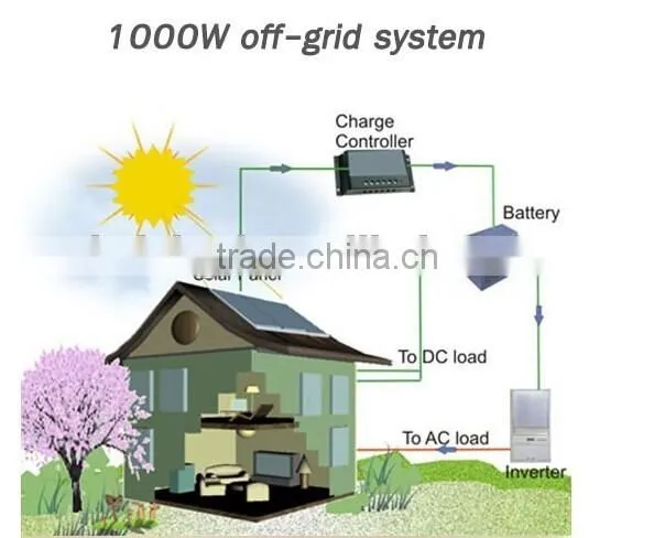 off grid hybrid solar energy power system with battery charger MPPT and solar inverter for home use