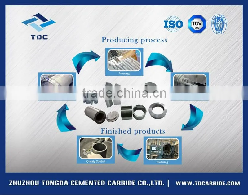 China wholesale carbide ring gauge