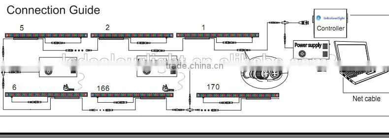 IP65 18w/24w/36w outdoor linear led wall washer dmx512 led rgb wall washer