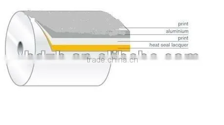 Pharmaceutical aluminum foil for medicine