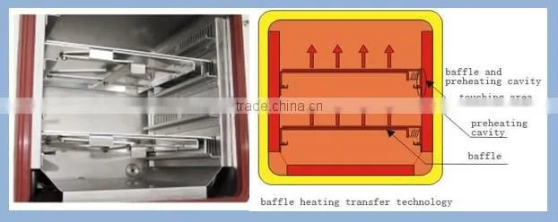 Electronic automatic control vacuum drying oven KZ-50G/50L high configuration drying chamber(high quality of preheating technolo