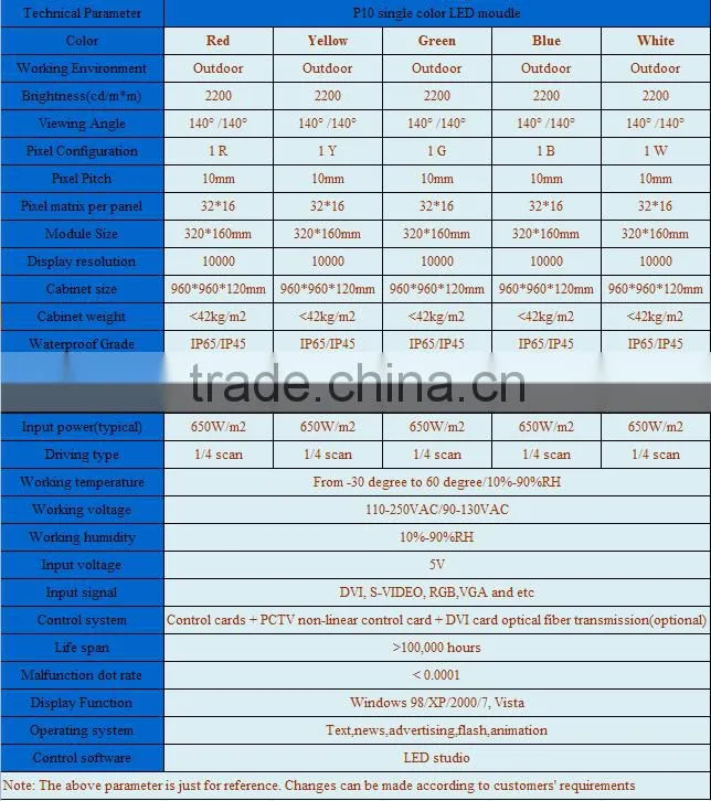 display moudle/LED display moudle P10/red color