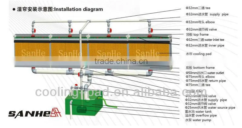 1800*600*150mm Evaporative Cooling Pad