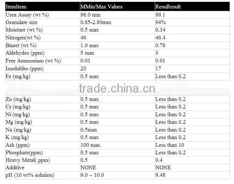 price per ton urea 46% nitrogen fertilizer 50kg bag